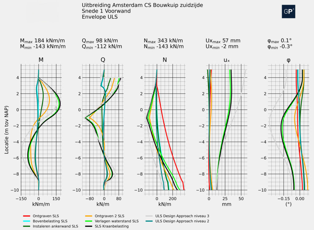 Geotechnisch-Advies-Holland-Dynamics